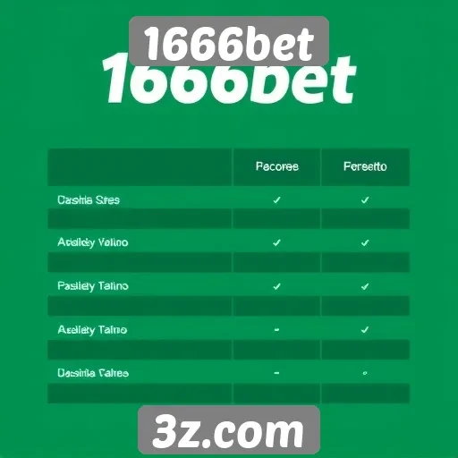 Comparativo entre 1666bet e outros sites de apostas